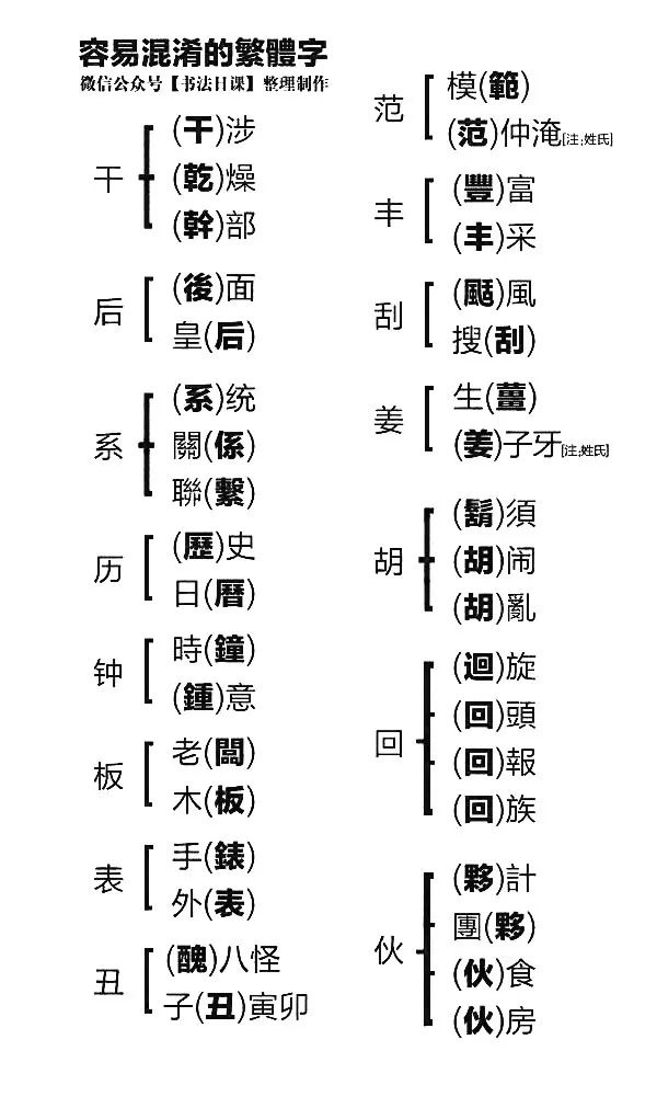 练习书法时候 写错繁体字 很尴尬， 简繁字对照表