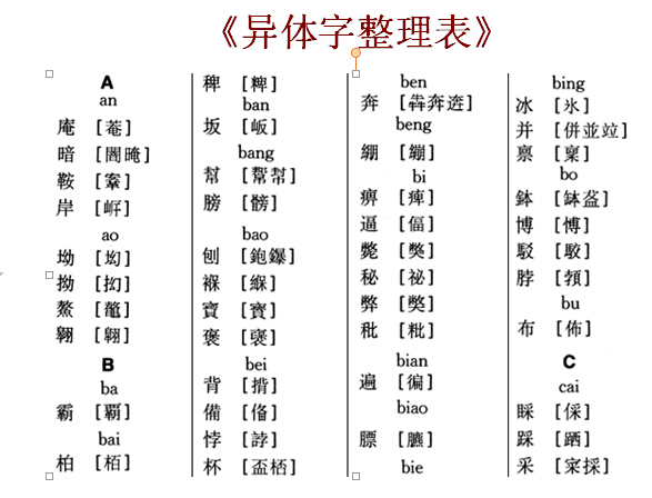 书法创作，这些异体字你要知道。