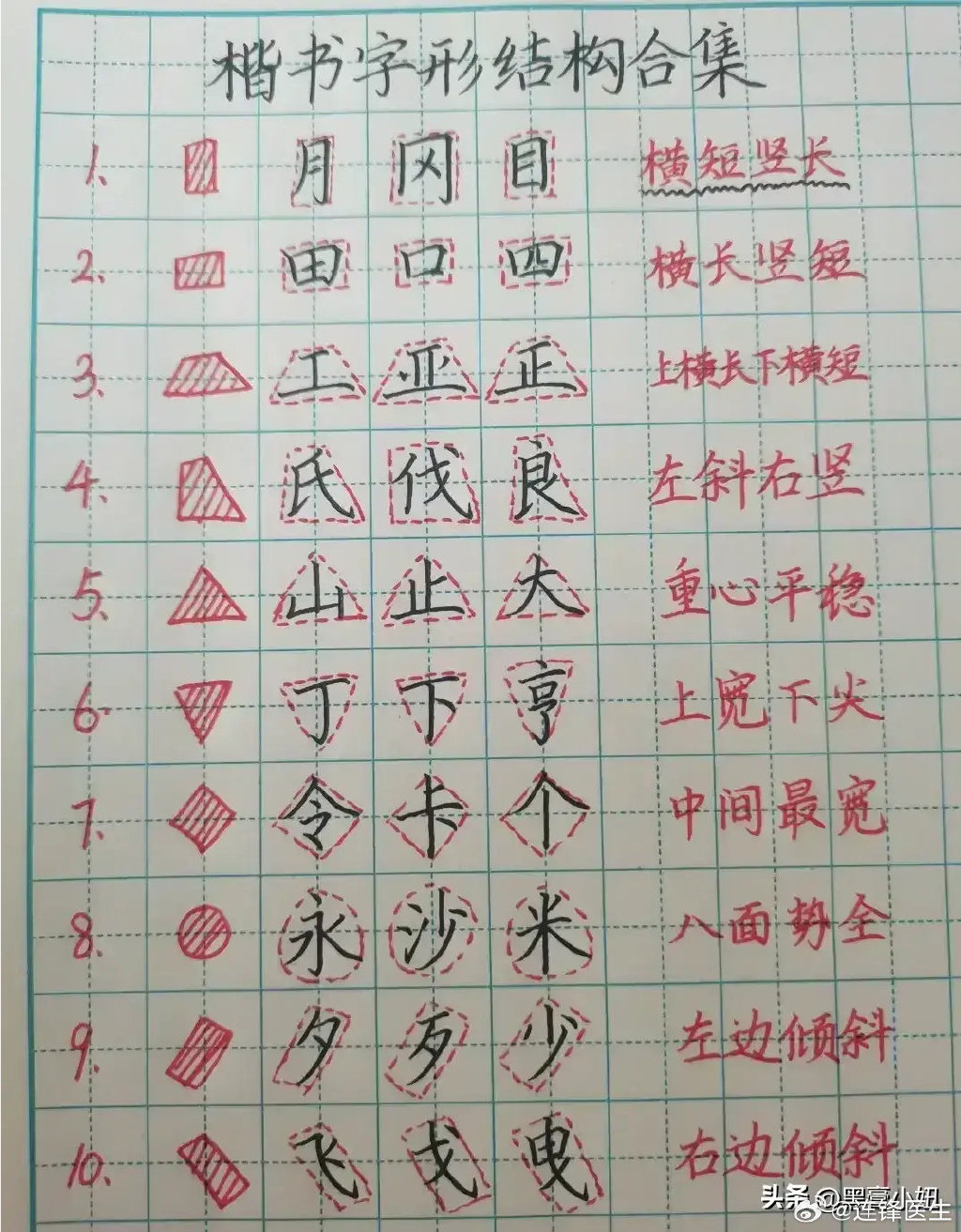 高手字写的口诀，楷书行书练字帖