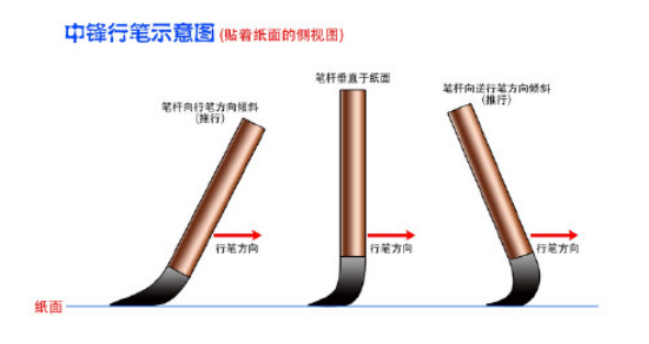 书法中锋用笔技巧 中锋的基本功介绍