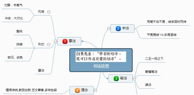 如何欣赏书法作品 书..