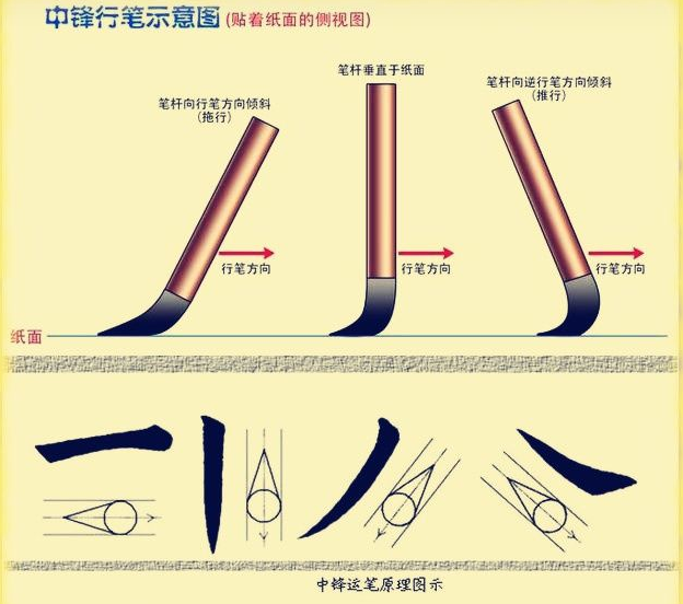 书法技巧 快速提升楷..