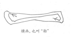 楷书是基础了解和掌握..