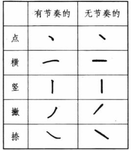 钢笔楷书基本笔画写法 点画