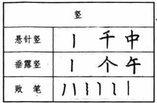 钢笔楷书基本笔画写法  撇