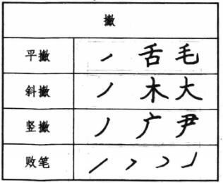 钢笔楷书基本笔画写法  斜撇