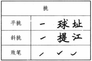 钢笔楷书基本笔画写法   钩